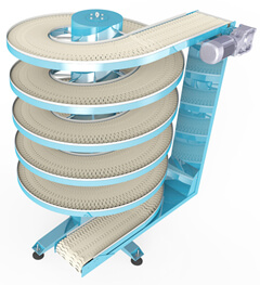 unit load spiral conveyor